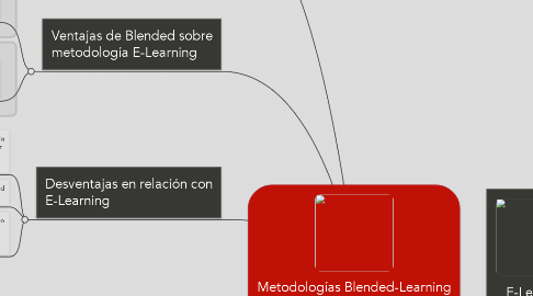 Mind Map: Metodologías Blended-Learning E-Lerning
