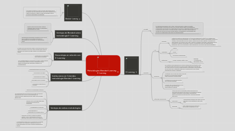 Mind Map: Metodologías Blended-Learning E-Lerning