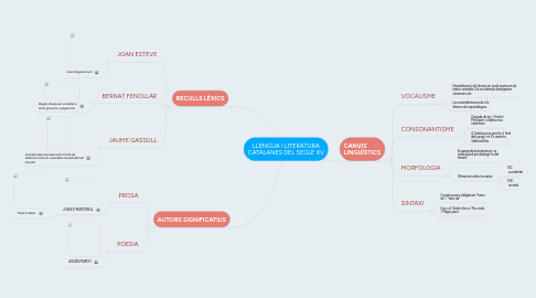 Mind Map: LLENGUA I LITERATURA CATALANES DEL SEGLE XV