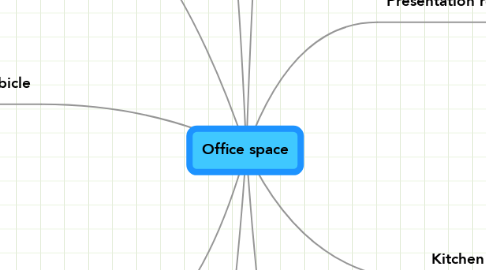 Mind Map: Office space