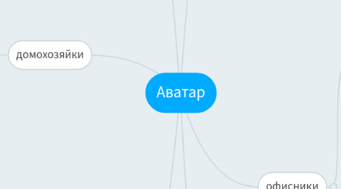 Mind Map: Аватар