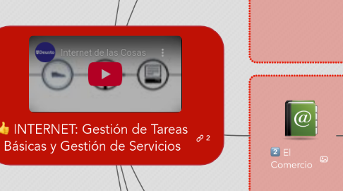 Mind Map: INTERNET: Gestión de Tareas Básicas y Gestión de Servicios