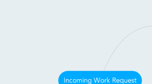 Mind Map: Incoming Work Request