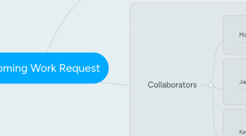 Mind Map: Incoming Work Request