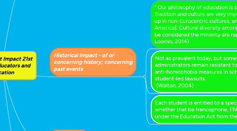 Mind Map: Factors That Impact 21st Century Educators and Education