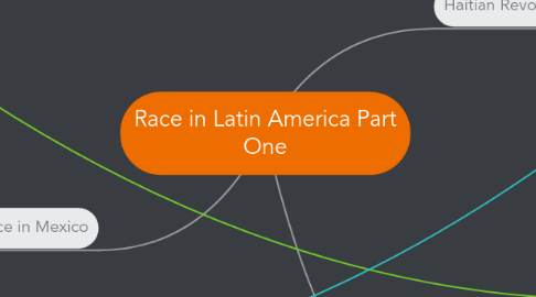 Mind Map: Race in Latin America Part One