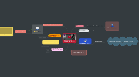 Mind Map: ANALISIS DE COSTO - VOLUMEN -UTILIDAD