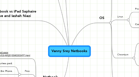 Mind Map: Vanny Srey Netbooks
