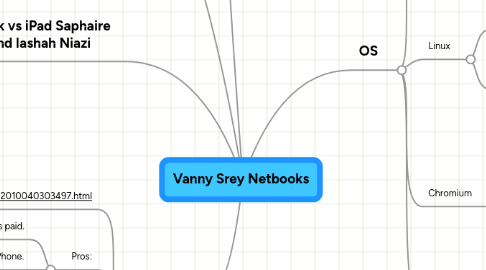 Mind Map: Vanny Srey Netbooks