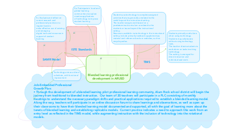 Mind Map: Blended learning professional development in ARUSD