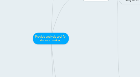 Mind Map: Provide analysis tool for decision making