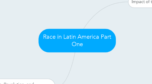 Mind Map: Race in Latin America Part One
