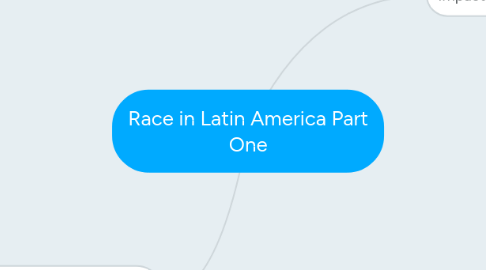 Mind Map: Race in Latin America Part One