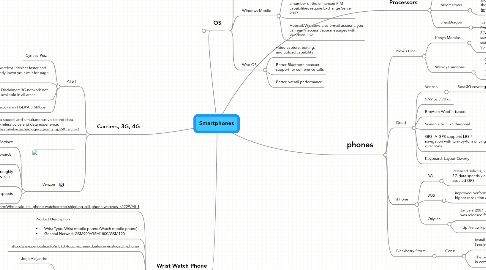 Mind Map: Smartphones