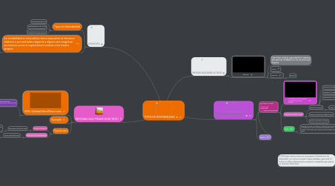 Mind Map: TIPOS DE RENTABILIDAD