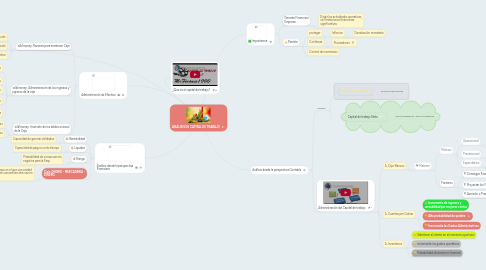 Mind Map: ANÁLISIS DE CAPITAL DE TRABAJO