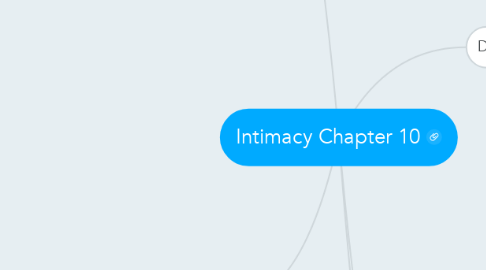Mind Map: Intimacy Chapter 10