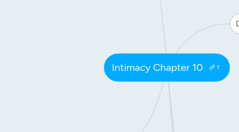 Mind Map: Intimacy Chapter 10