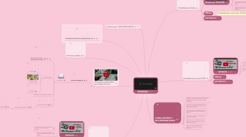 Mind Map: RENTABILIDAD