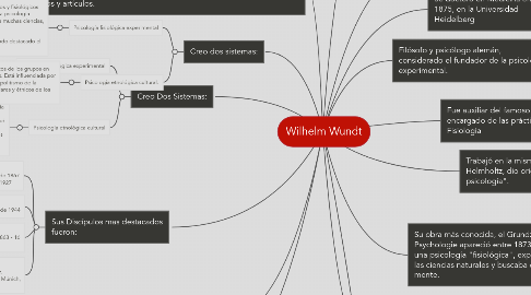 Mind Map: Wilhelm Wundt