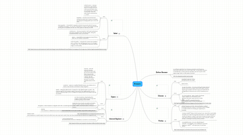 Mind Map: Browsers