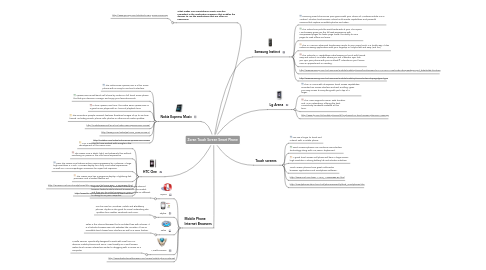 Mind Map: Zoran Touch Screen Smart Phone