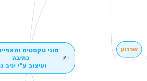 Mind Map: סוגי טקסטים ומאפייניהם -  כתיבה ועיצוב ע"י יניב גת