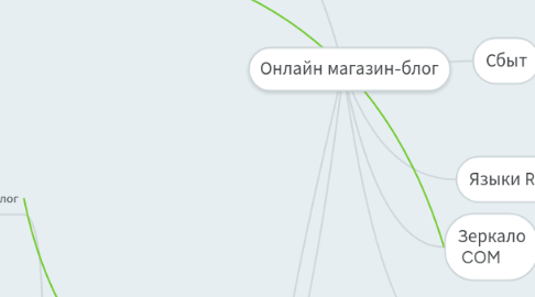 Mind Map: Онлайн магазин-блог