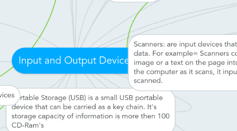 Mind Map: Input and Output Devices