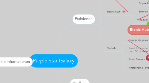 Mind Map: Purple Star Galaxy