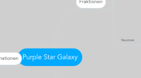 Mind Map: Purple Star Galaxy