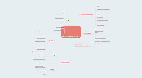 Mind Map: Communicatie in de klas