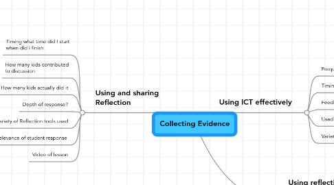 Mind Map: Collecting Evidence