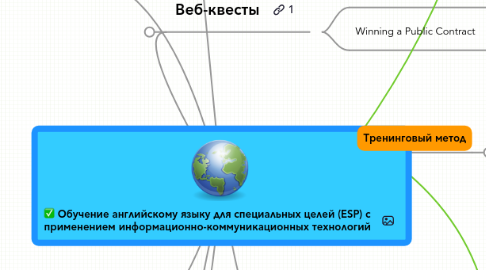 Mind Map: Обучение английскому языку для специальных целей (ESP) с применением информационно-коммуникационных технологий