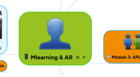 Mind Map: Mlearning & AR