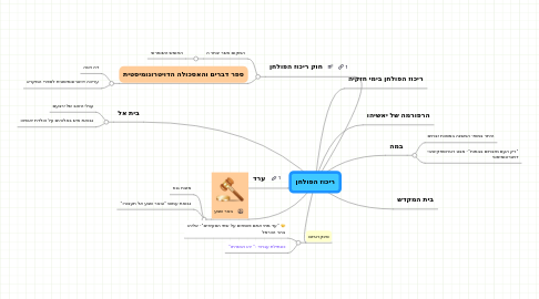 Mind Map: ריכוז הפולחן