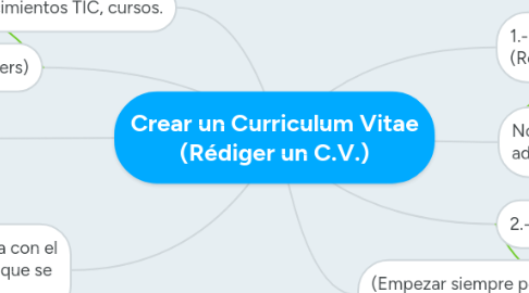 Mind Map: Crear un Curriculum Vitae (Rédiger un C.V.)