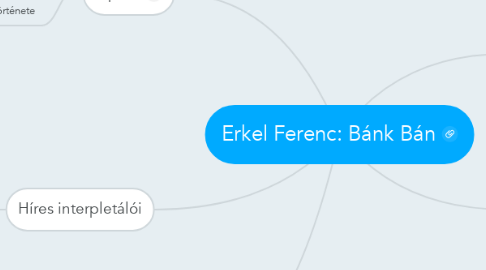 Mind Map: Erkel Ferenc: Bánk Bán