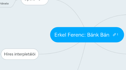 Mind Map: Erkel Ferenc: Bánk Bán