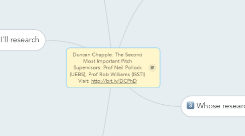 Mind Map: Duncan Chapple: The Second Most Important Pitch Supervisors: Prof Neil Pollock (UEBS); Prof Rob Williams (ISSTI) Visit: http://bit.ly/DCPhD