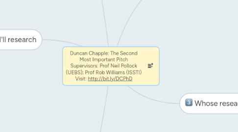 Mind Map: Duncan Chapple: The Second Most Important Pitch Supervisors: Prof Neil Pollock (UEBS); Prof Rob Williams (ISSTI) Visit: http://bit.ly/DCPhD