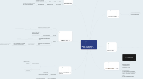 Mind Map: VALOR ECONOMICO AGREGADO (EVA)