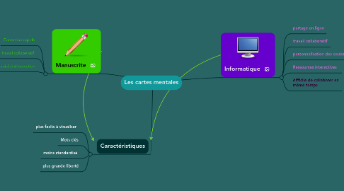 Mind Map: Les cartes mentales