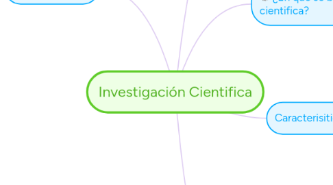 Mind Map: Investigación Cientifica