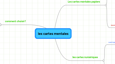 Mind Map: les cartes mentales