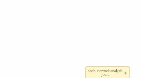 Mind Map: social network analysis (SNA)