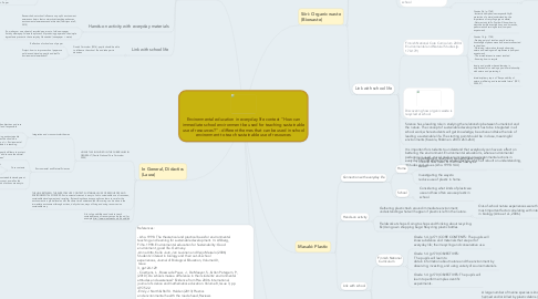 Mind Map: Environmental education in everyday life context "How can immediate school environment be used for teaching sustainable use of resources?" - different themes that can be used in school environment to teach sustainable use of resources