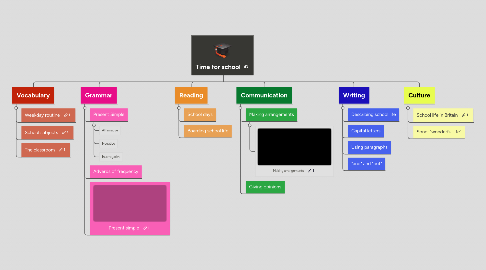 Mind Map: Time for school