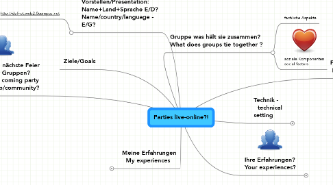 Mind Map: Parties live-online?!