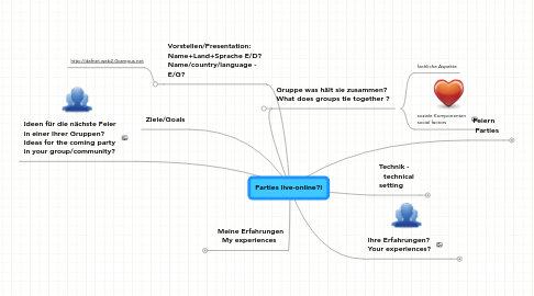 Mind Map: Parties live-online?!